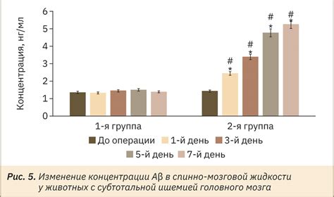 Результаты научных исследований, опровергающих взаимосвязь между крепатурой и температурой