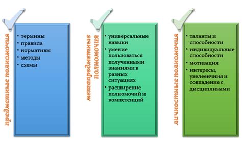 Результаты обучения