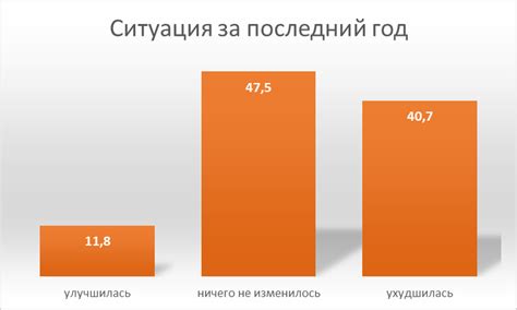 Результаты опроса: общая картина