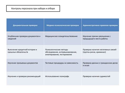 Результаты отбора и проверки