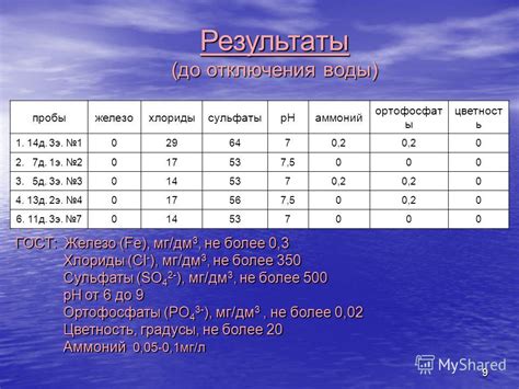 Результаты отключения БПМС