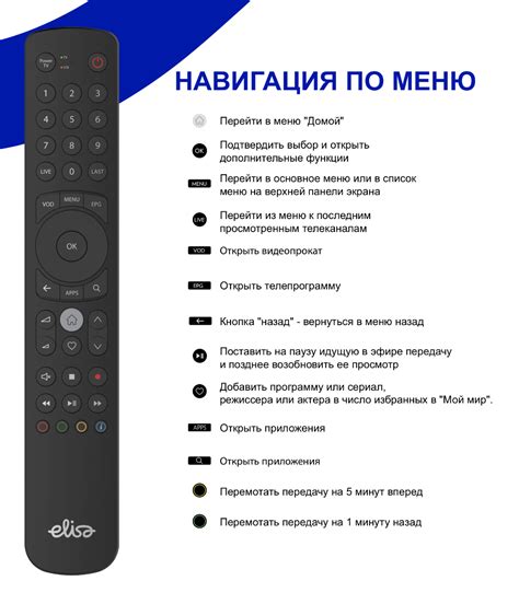 Результаты отключения STB на пульте Beeline