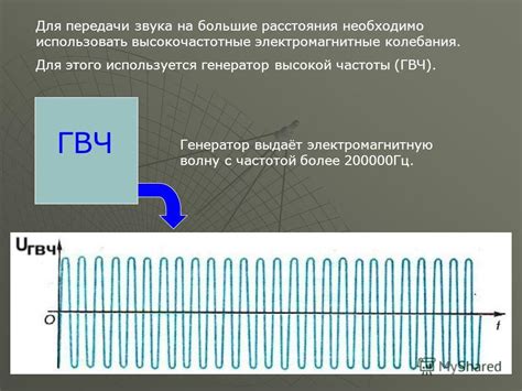 Результаты передачи звука