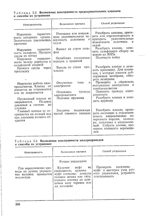 Результаты проверки и возможные неисправности