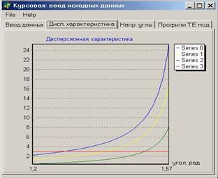 Результаты проверки и их интерпретация