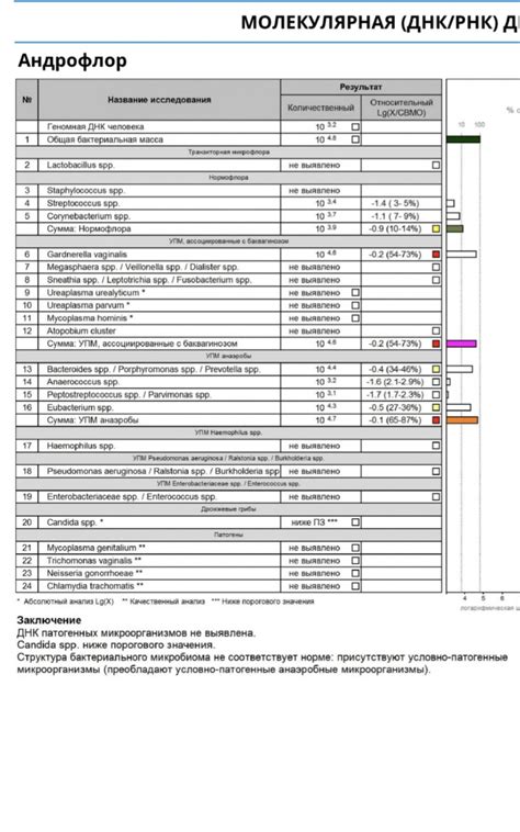 Результаты проверки подлинности и дальнейшие действия