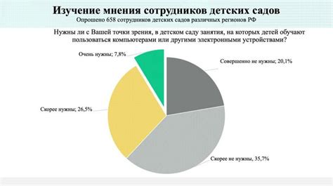 Результаты современных исследований