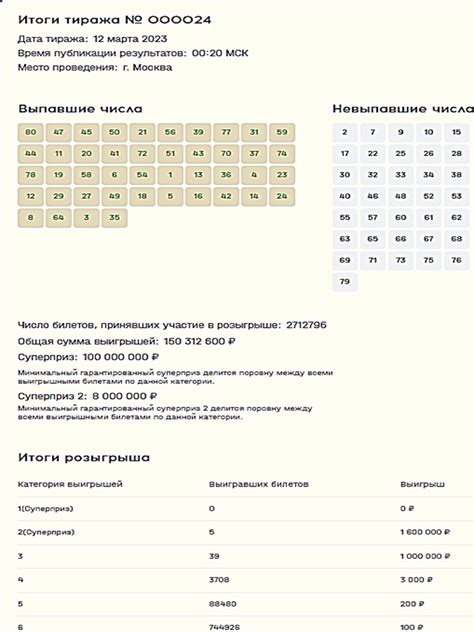 Результаты удаления национальной лотереи с телефона