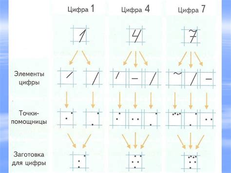 Результат измерения