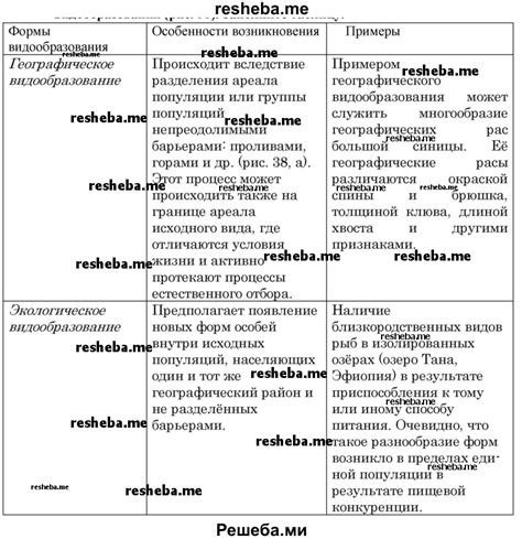 Результат и особенности