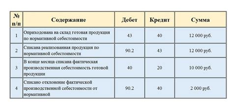 Результат и рекомендации: оценка готовой работы, хранение и эксплуатация плиты