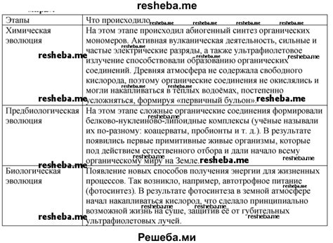 Результат эволюции