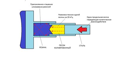 Резьба для снижения отдачи