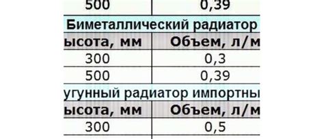 Резюме: значимость и применение расчетов объема воды в трубе