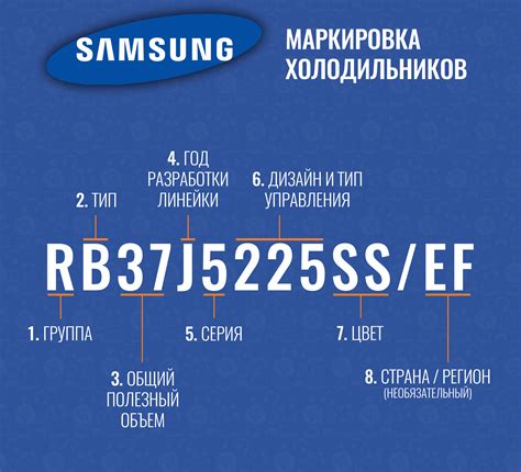 Резюме: как узнать год выпуска холодильника Bosch важно для поиска запчастей и ремонта