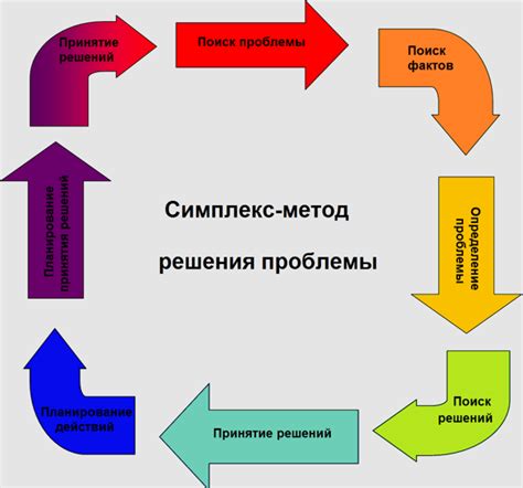 Резюме и решение проблем