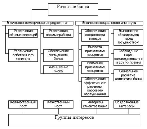 Рейтинги и коммерческие цели