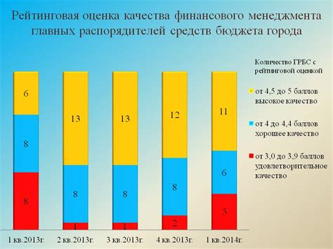 Рейтинговая оценка