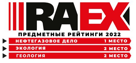 Рейтинговые показатели