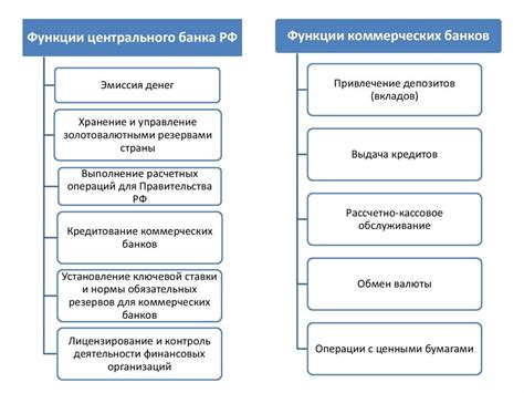 Рейтинг Центрального банка России: что это и зачем нужен