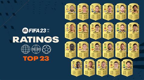 Рейтинг в FIFA 23: как узнать и что с ним делать