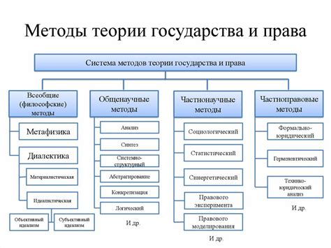 Рейтинг государств: критерии и методы