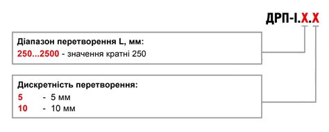 Рекомендации: что учитывать при поиске ДРП