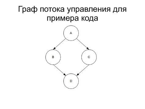 Рекомендации для получения универсального кода