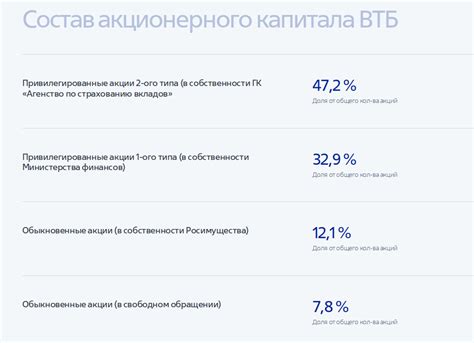 Рекомендации для потенциальных инвесторов: стоит ли покупать акции ВТБ сейчас?