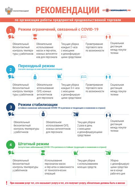 Рекомендации для предприятия