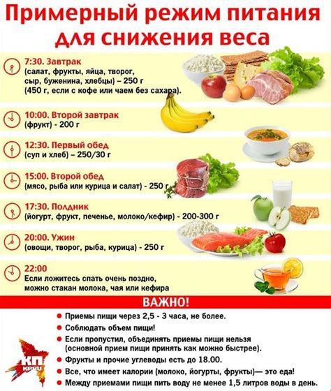 Рекомендации для снижения веса