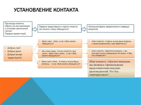 Рекомендации для установления контакта