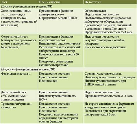 Рекомендации и лечение