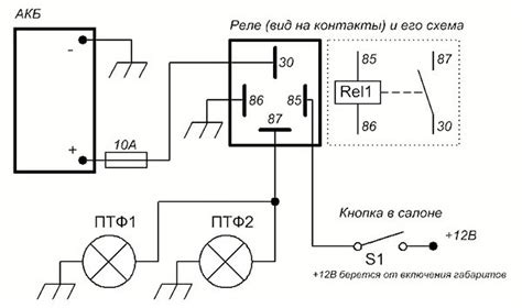 Рекомендации и советы по работе с ПТФ и реле