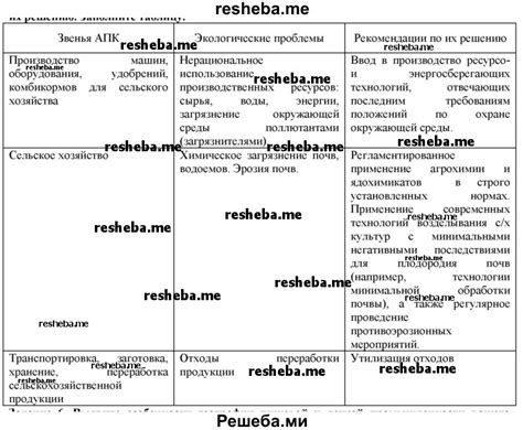 Рекомендации пользователей по решению проблемы