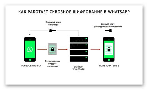 Рекомендации по безопасному хранению ключа шифрования в WhatsApp