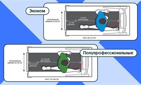 Рекомендации по безопасности при использовании беговой дорожки Brumer