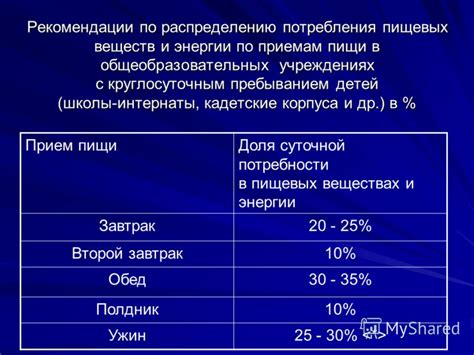 Рекомендации по выбору и распределению веса