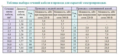 Рекомендации по выбору качественного аукс-кабеля