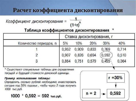 Рекомендации по выбору коэффициента дисконтирования