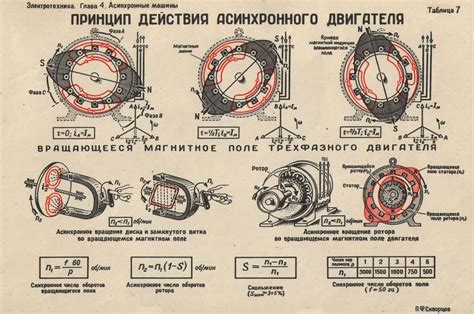 Рекомендации по выбору мощности асинхронного двигателя