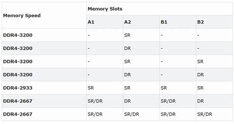 Рекомендации по выбору оперативной памяти для BIOS ASRock