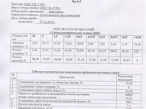 Рекомендации по выбору оптимальных таймингов