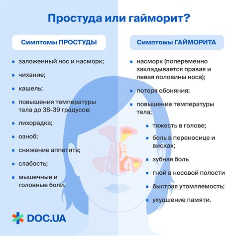 Рекомендации по выбору противозачаточного средства