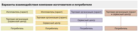 Рекомендации по выбору сервисного центра для гарантийного ТО в другом городе