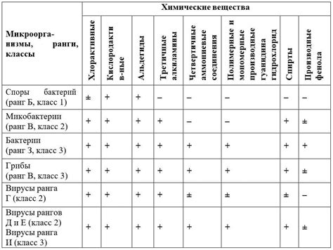 Рекомендации по выбору химических препаратов для удаления пней