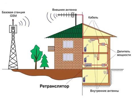 Рекомендации по выбору LTE модема