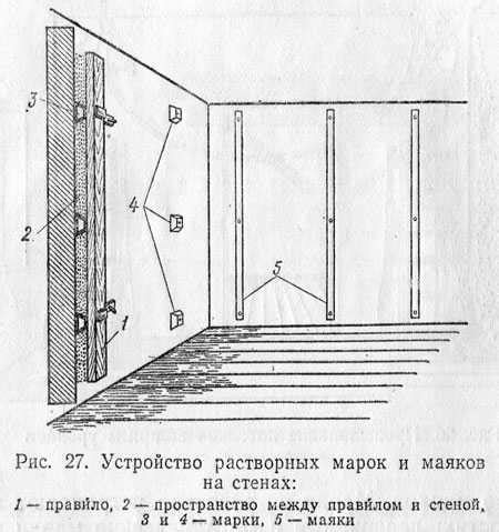 Рекомендации по выниманию маяков