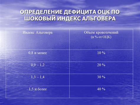 Рекомендации по дальнейшему поведению после возникновения кровотечения