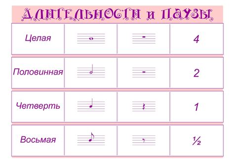 Рекомендации по длительности и частоте выполнения бхастрики